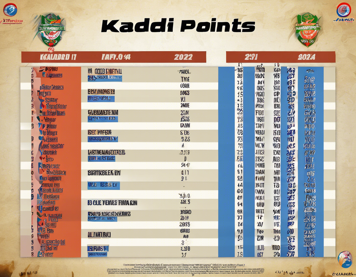2024 Kabaddi Points Table: Stay Updated!