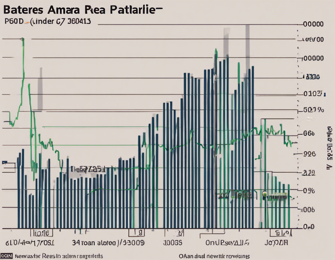 Analyzing Amara Raja Batteries Stock Price Trends